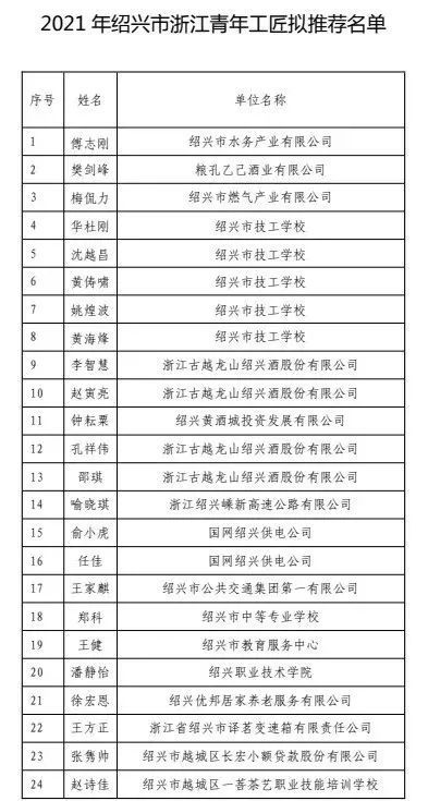 20l7绍兴最新干部名单概览