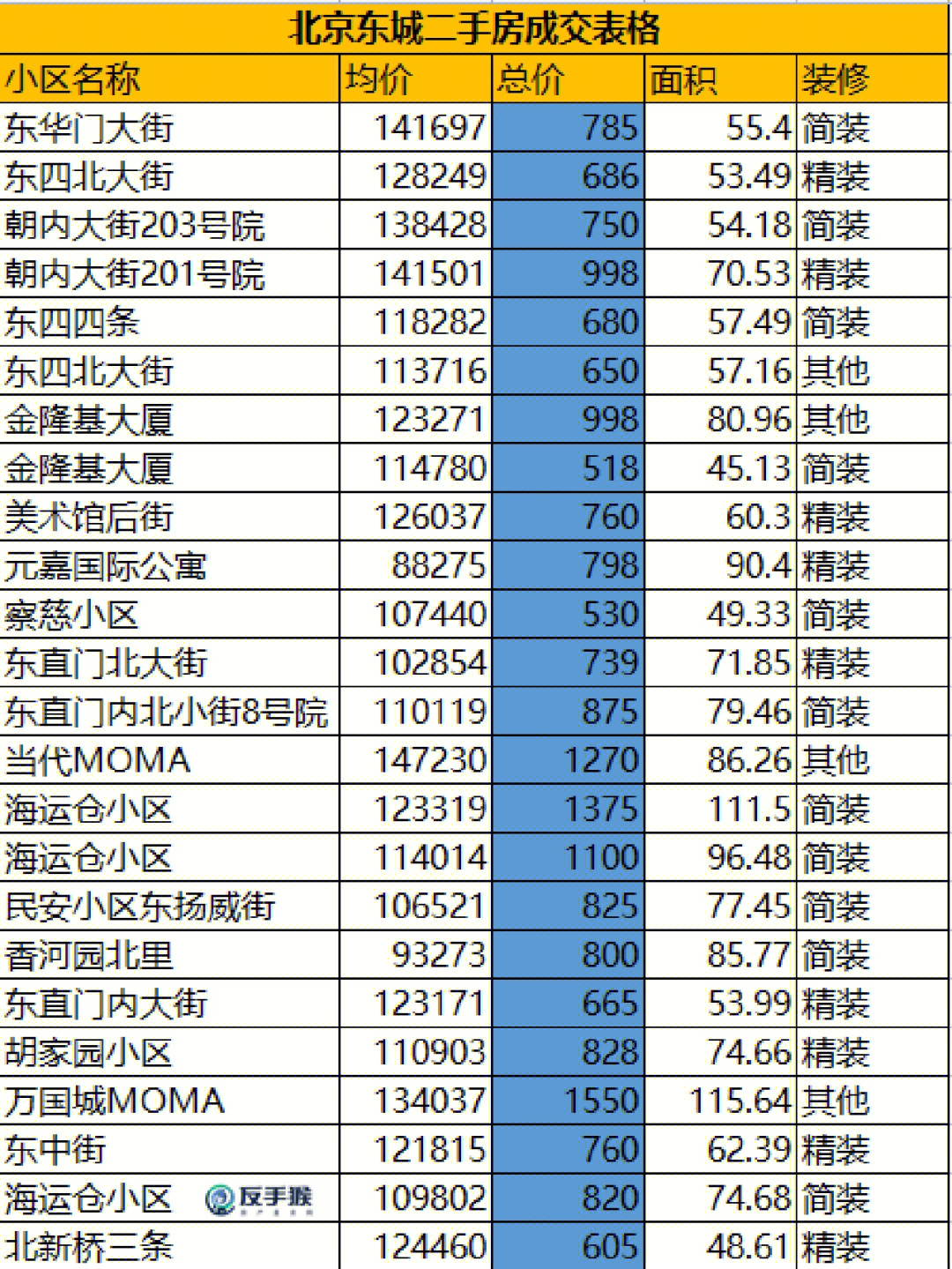 东京城二手房最新信息概览