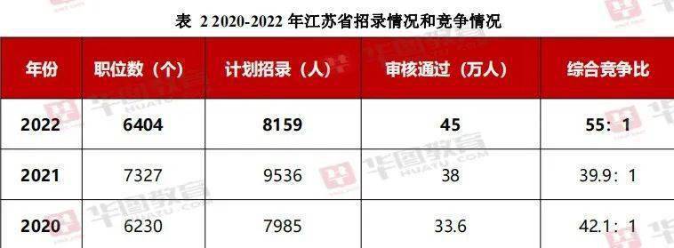 江苏省考最新消息，深度解读与前瞻展望（2017年）