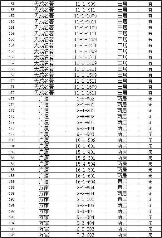 沧州市公租房最新消息