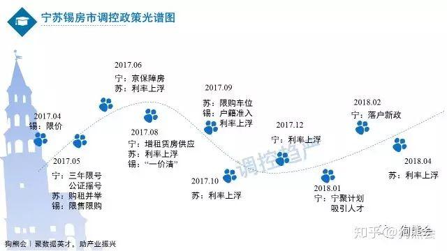 最新珺悦国际二手房价走势及分析