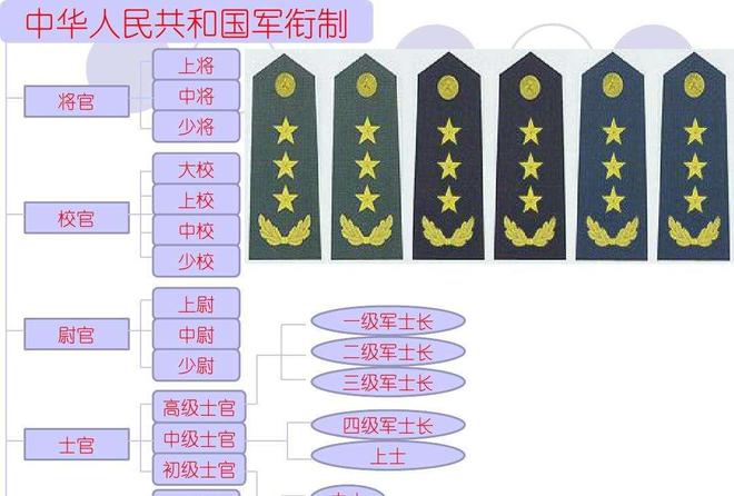 军衔制度改革最新消息，重塑军队荣誉体系与职业发展路径