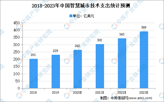 坊子新区最新二手房市场分析与趋势预测