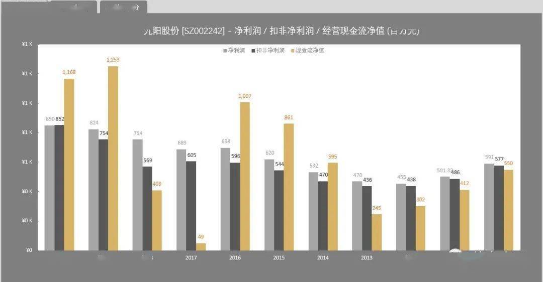 九阳股份股东最新消息全面解读